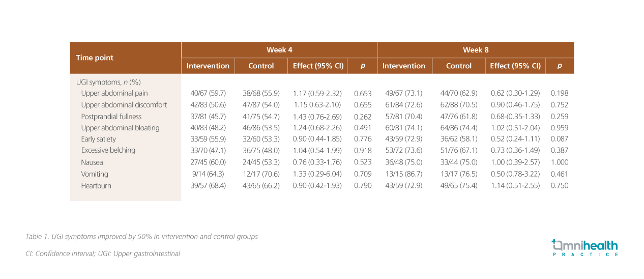 OP51_RS_Table 1